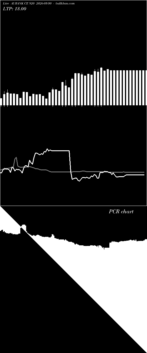  option chart AUBANK CE 920 2026-03-30 