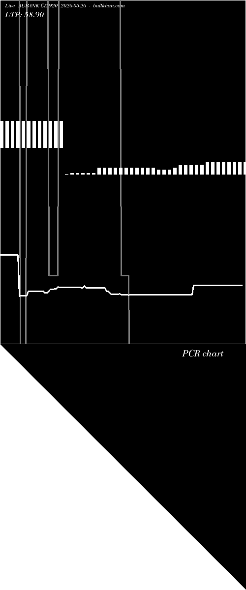  option chart AUBANK CE 920 2026-05-26 