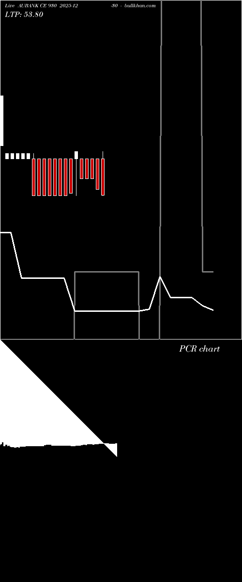  option chart AUBANK CE 930 2025-12-30 