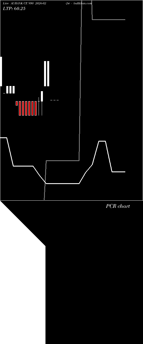  option chart AUBANK CE 930 2026-02-24 