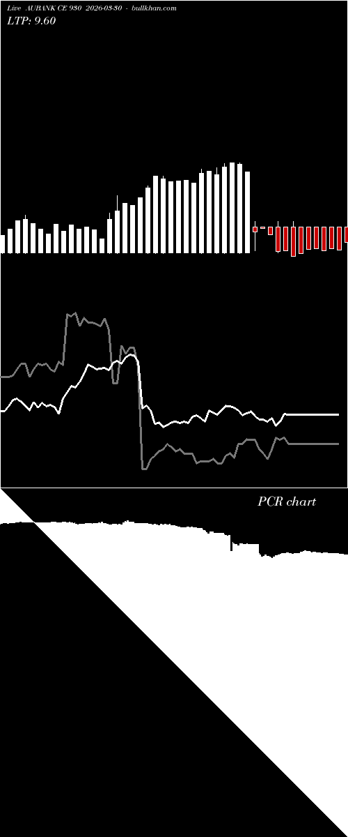  option chart AUBANK CE 930 2026-03-30 