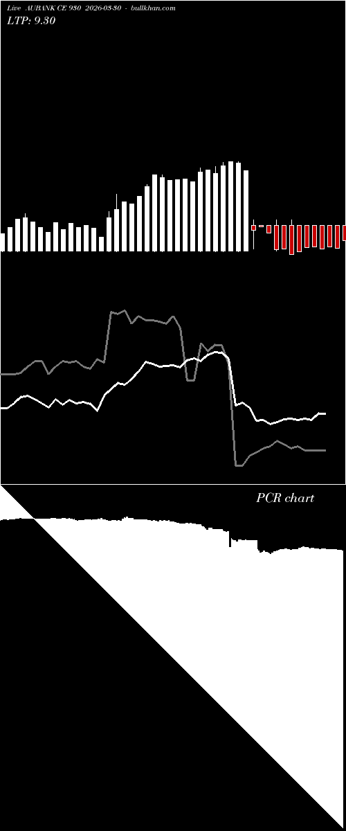  option chart AUBANK CE 930 2026-03-30 