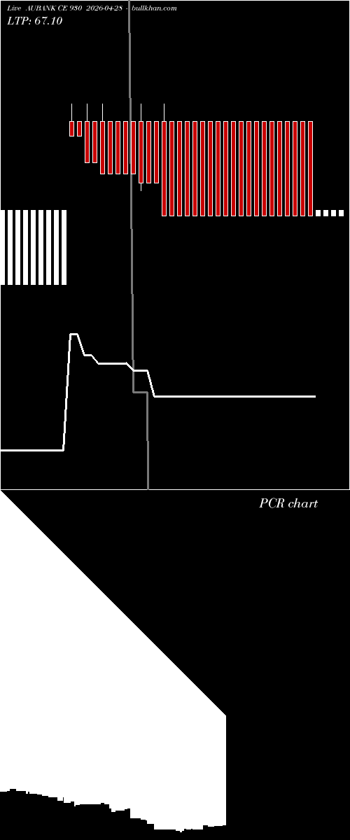  option chart AUBANK CE 930 2026-04-28 