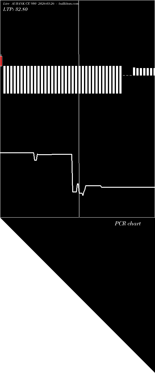  option chart AUBANK CE 930 2026-05-26 