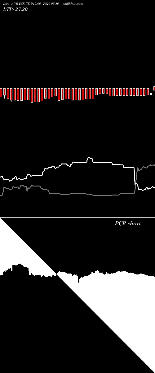 option chart AUBANK CE 940.00 2026-03-30 