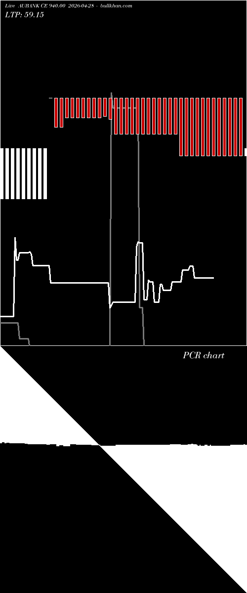  option chart AUBANK CE 940.00 2026-04-28 