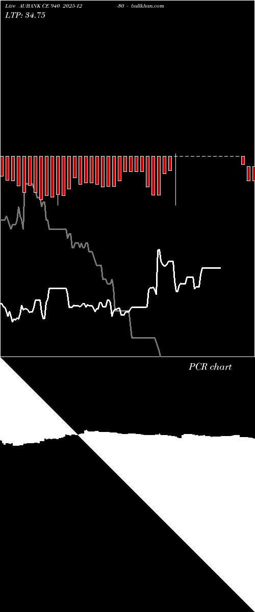  option chart AUBANK CE 940 2025-12-30 