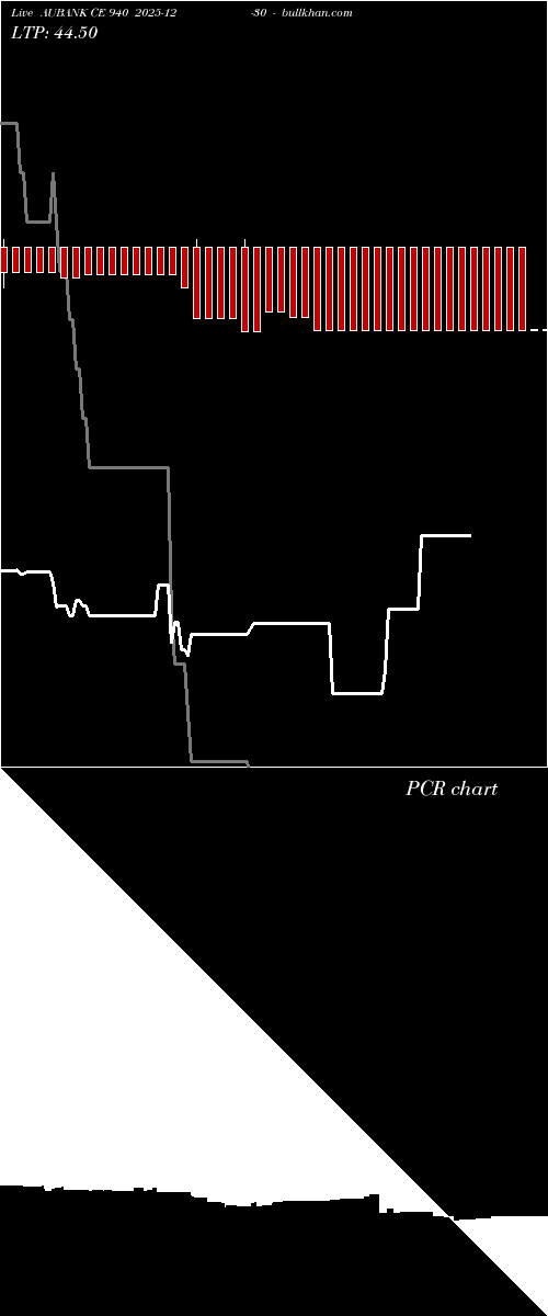  option chart AUBANK CE 940 2025-12-30 