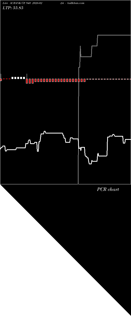  option chart AUBANK CE 940 2026-02-24 