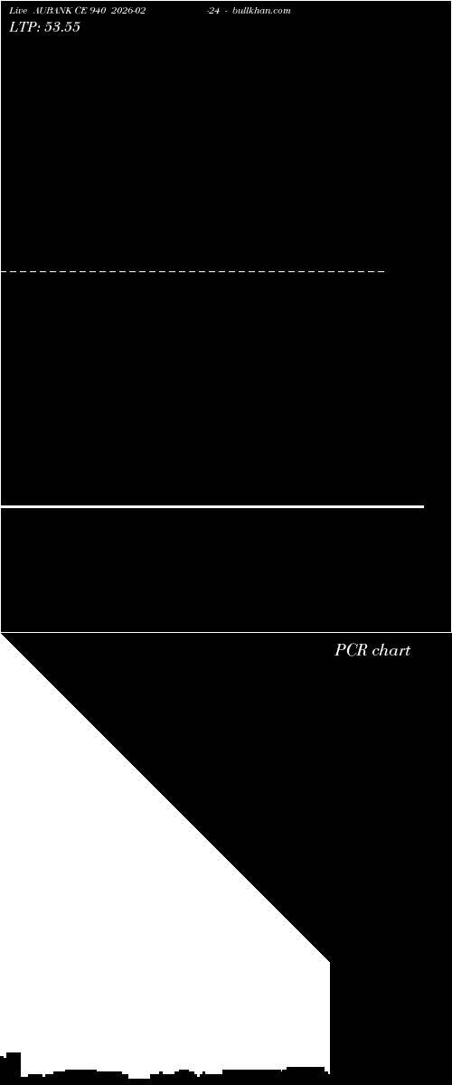  option chart AUBANK CE 940 2026-02-24 