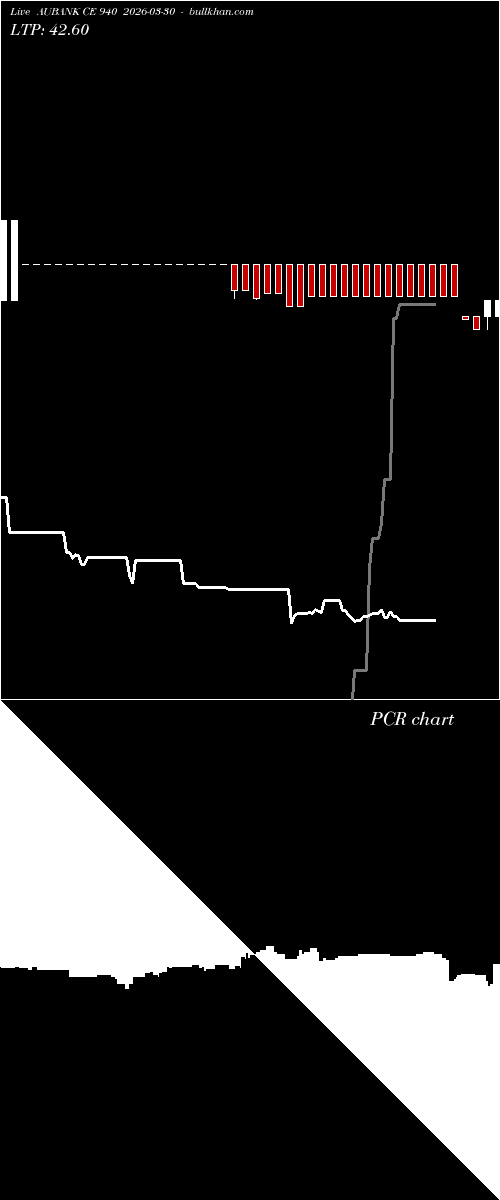  option chart AUBANK CE 940 2026-03-30 