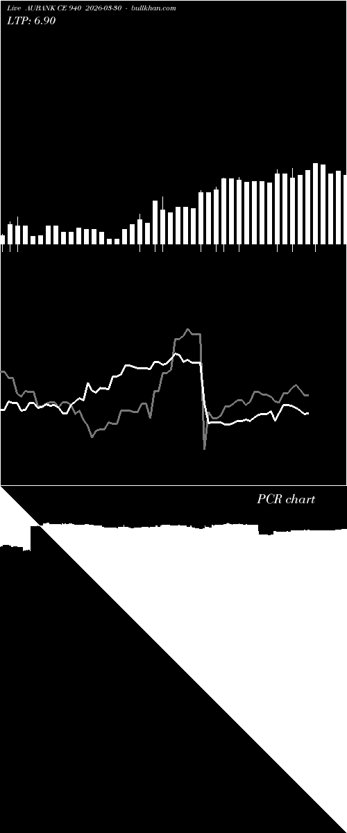  option chart AUBANK CE 940 2026-03-30 