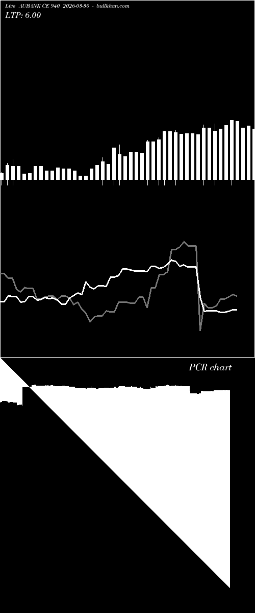  option chart AUBANK CE 940 2026-03-30 