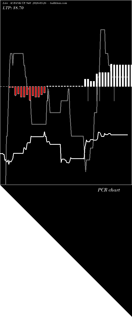 option chart AUBANK CE 940 2026-05-26 
