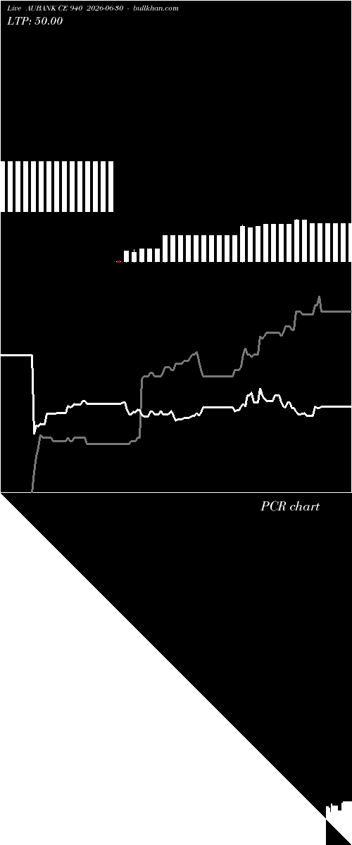  option chart AUBANK CE 940 2026-06-30 