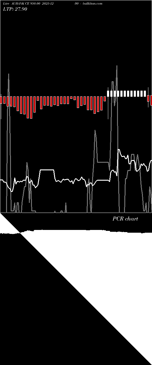  option chart AUBANK CE 950.00 2025-12-30 