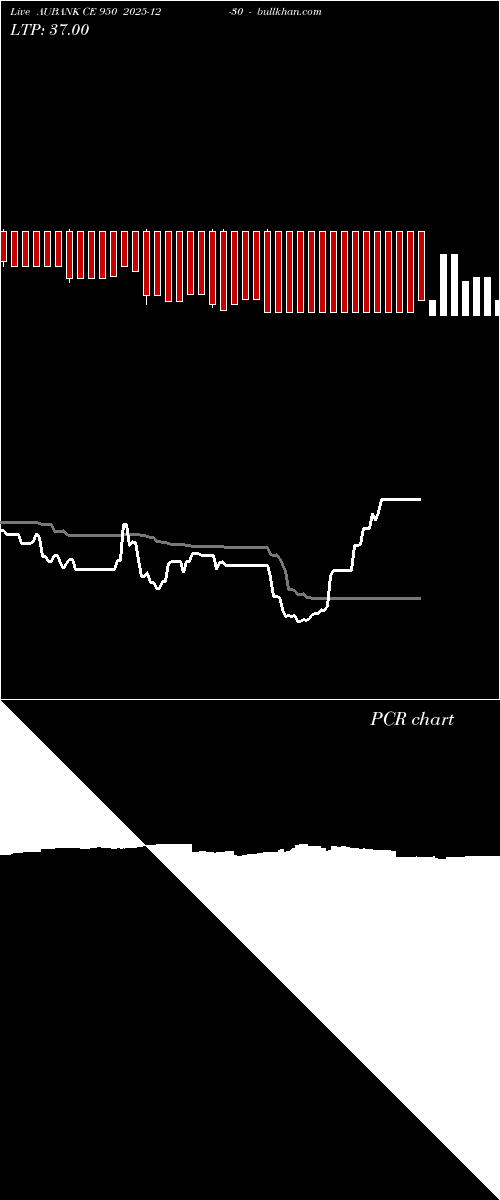  option chart AUBANK CE 950 2025-12-30 