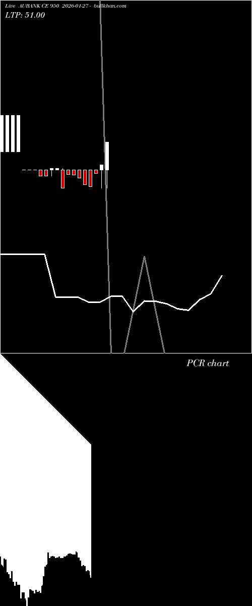  option chart AUBANK CE 950 2026-01-27 
