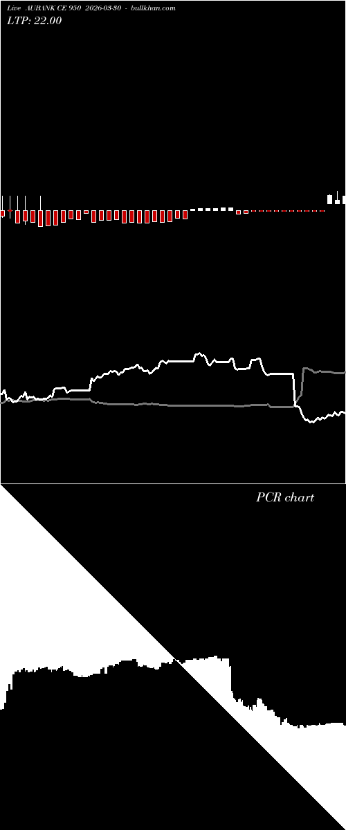  option chart AUBANK CE 950 2026-03-30 