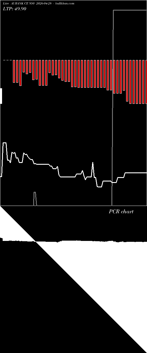  option chart AUBANK CE 950 2026-04-28 