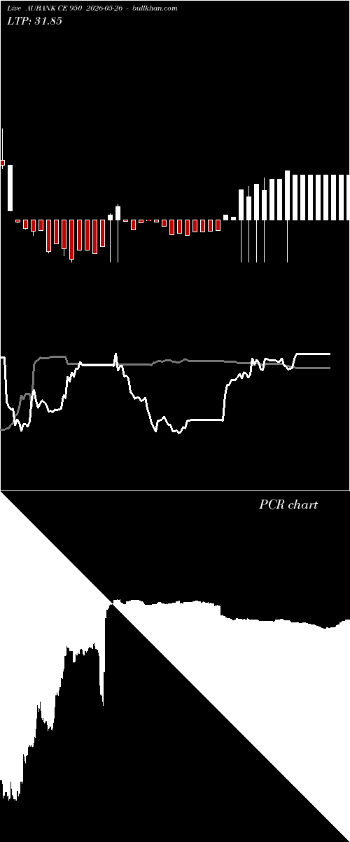  option chart AUBANK CE 950 2026-05-26 