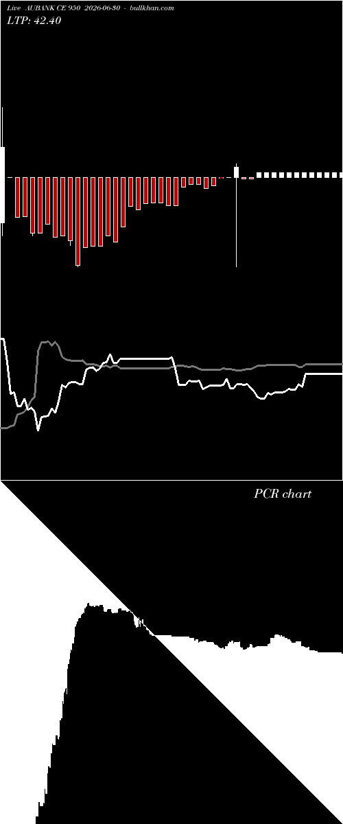  option chart AUBANK CE 950 2026-06-30 