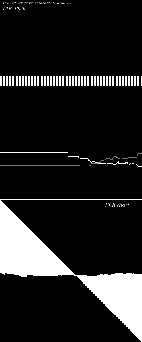  option chart AUBANK CE 950 2026-10-27 