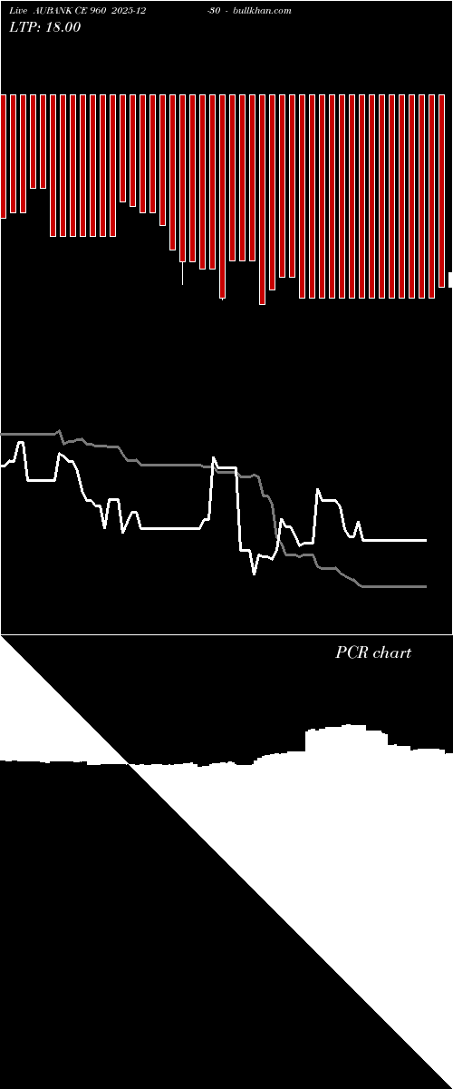  option chart AUBANK CE 960 2025-12-30 