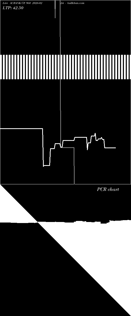  option chart AUBANK CE 960 2026-02-24 