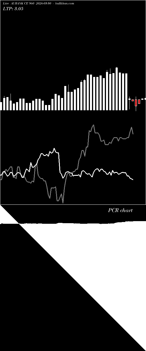  option chart AUBANK CE 960 2026-03-30 