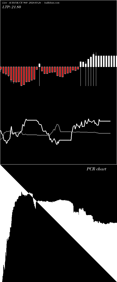  option chart AUBANK CE 960 2026-05-26 
