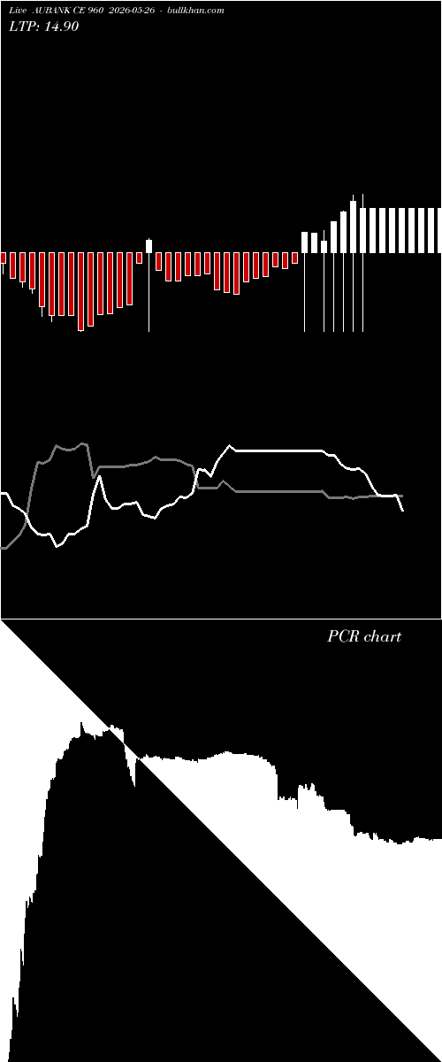  option chart AUBANK CE 960 2026-05-26 