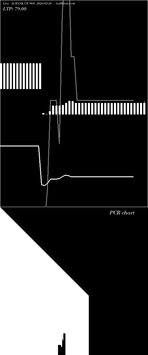  option chart AUBANK CE 960 2026-05-26 