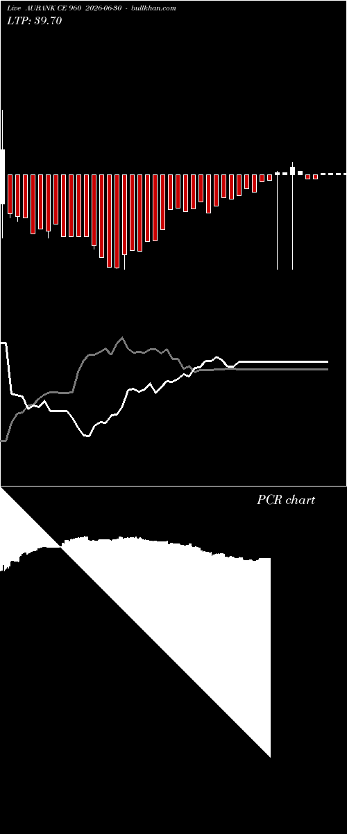  option chart AUBANK CE 960 2026-06-30 