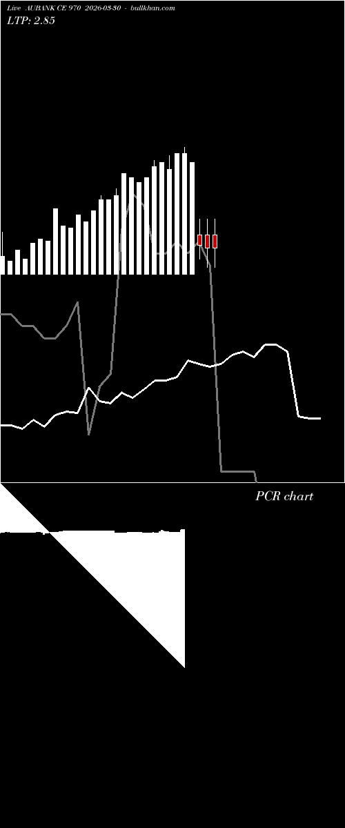  option chart AUBANK CE 970 2026-03-30 