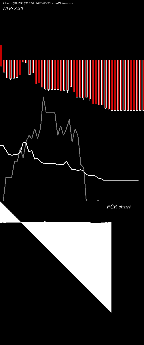  option chart AUBANK CE 970 2026-03-30 