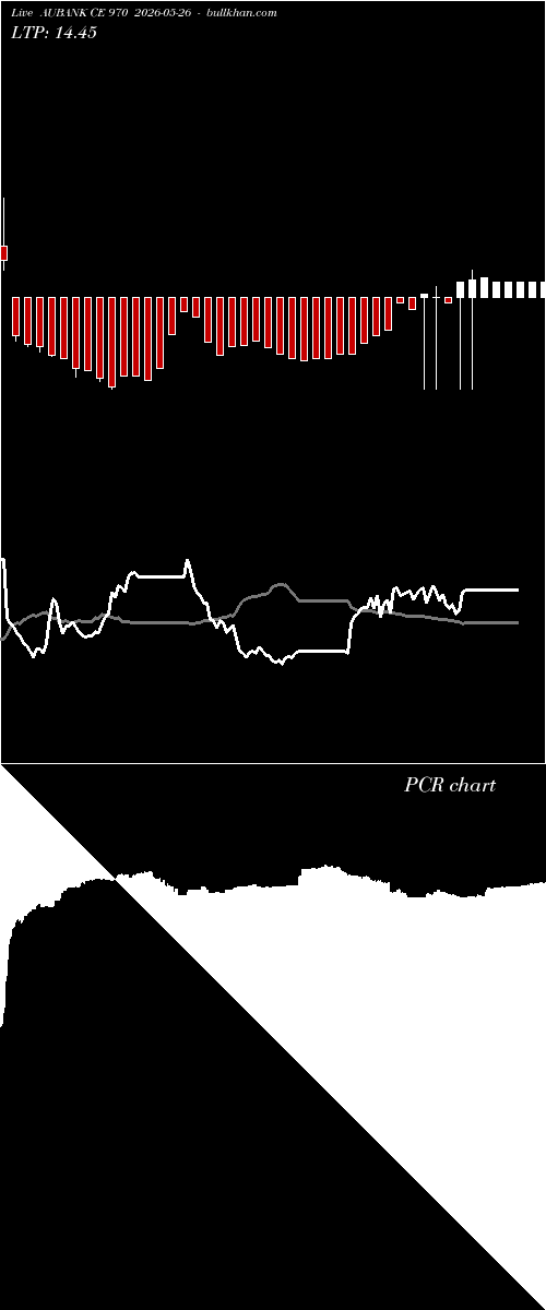  option chart AUBANK CE 970 2026-05-26 