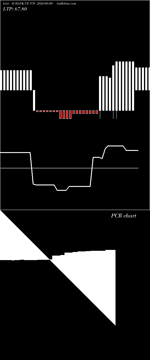  option chart AUBANK CE 970 2026-06-30 