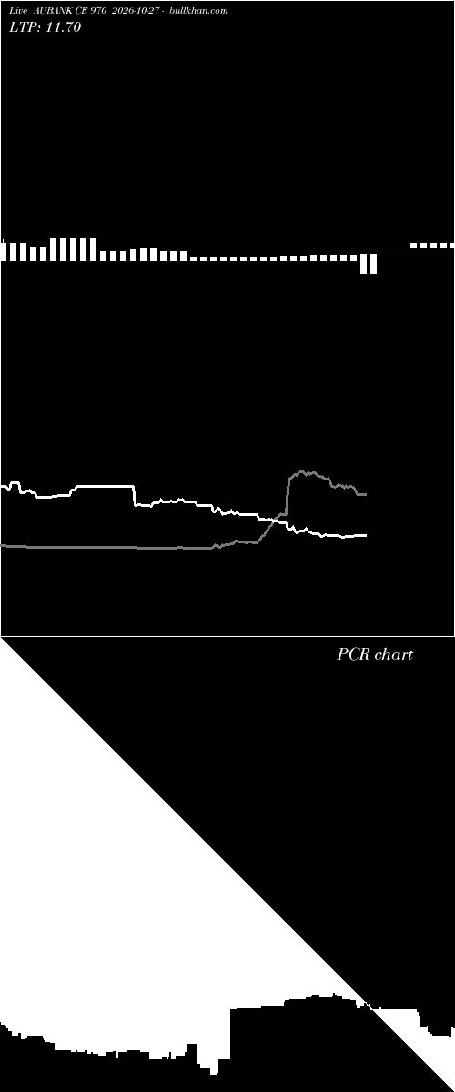  option chart AUBANK CE 970 2026-10-27 