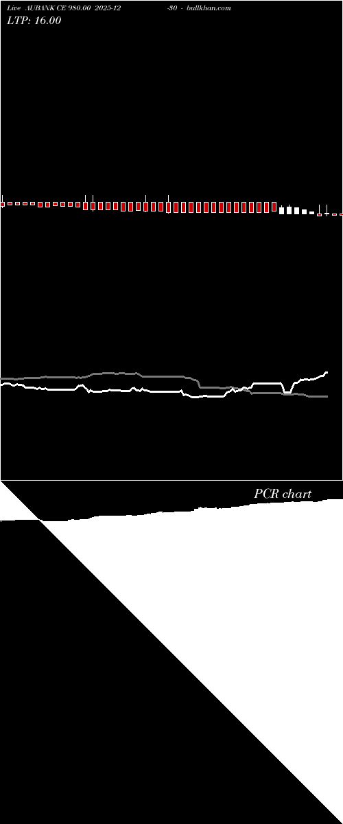 option chart AUBANK CE 980.00 2025-12-30 
