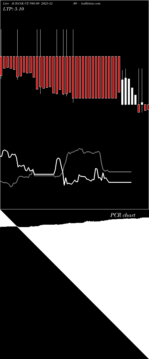  option chart AUBANK CE 980.00 2025-12-30 