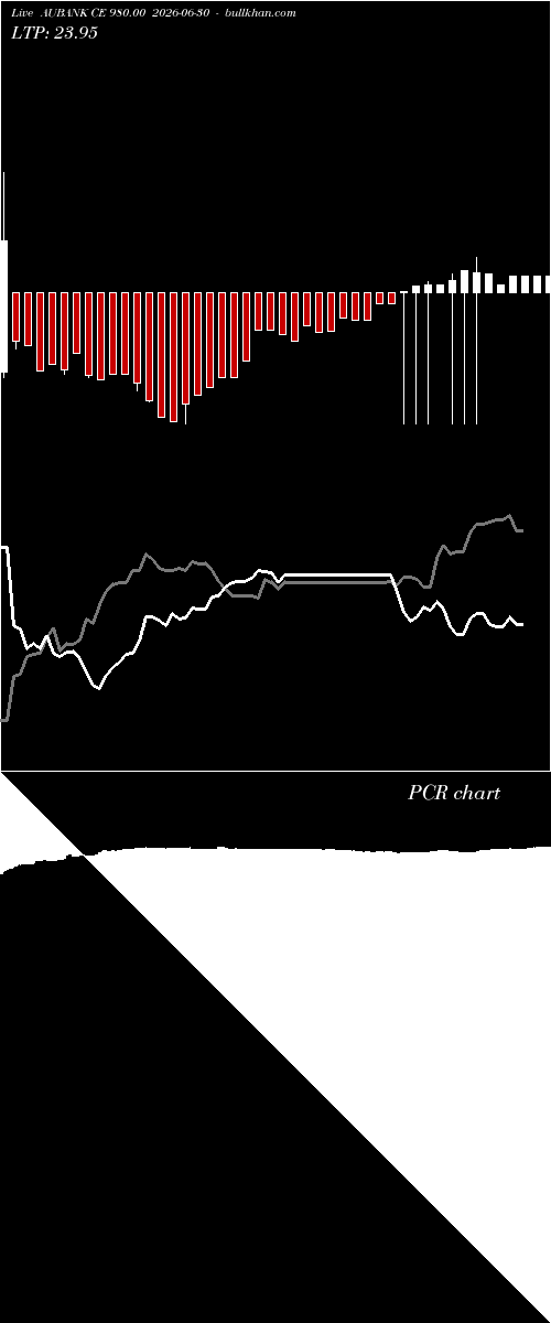  option chart AUBANK CE 980.00 2026-06-30 