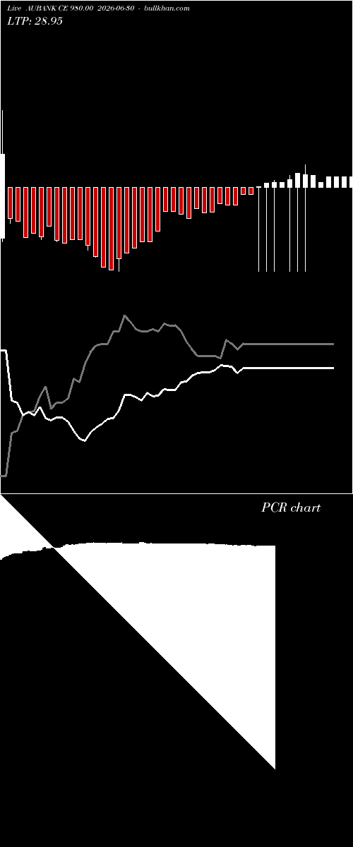  option chart AUBANK CE 980.00 2026-06-30 