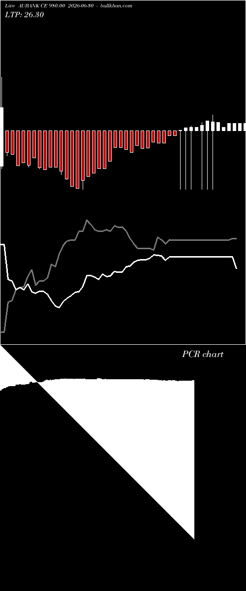  option chart AUBANK CE 980.00 2026-06-30 