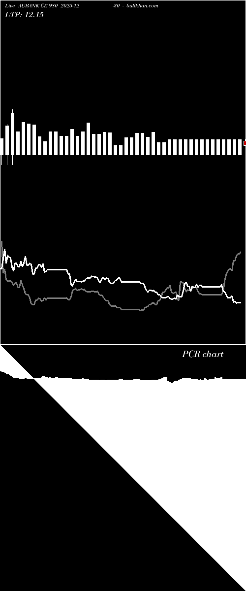  option chart AUBANK CE 980 2025-12-30 