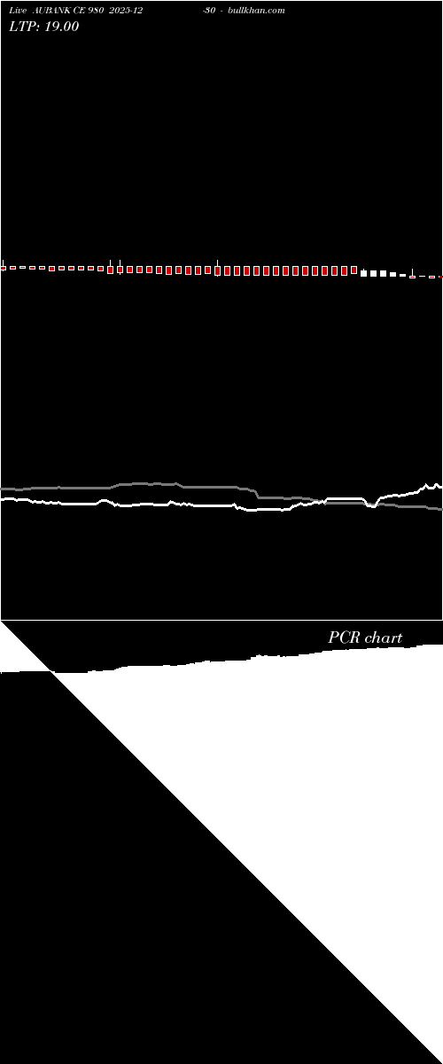  option chart AUBANK CE 980 2025-12-30 