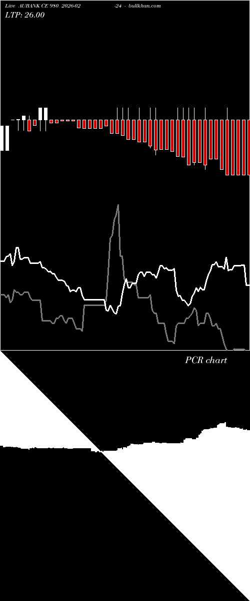  option chart AUBANK CE 980 2026-02-24 