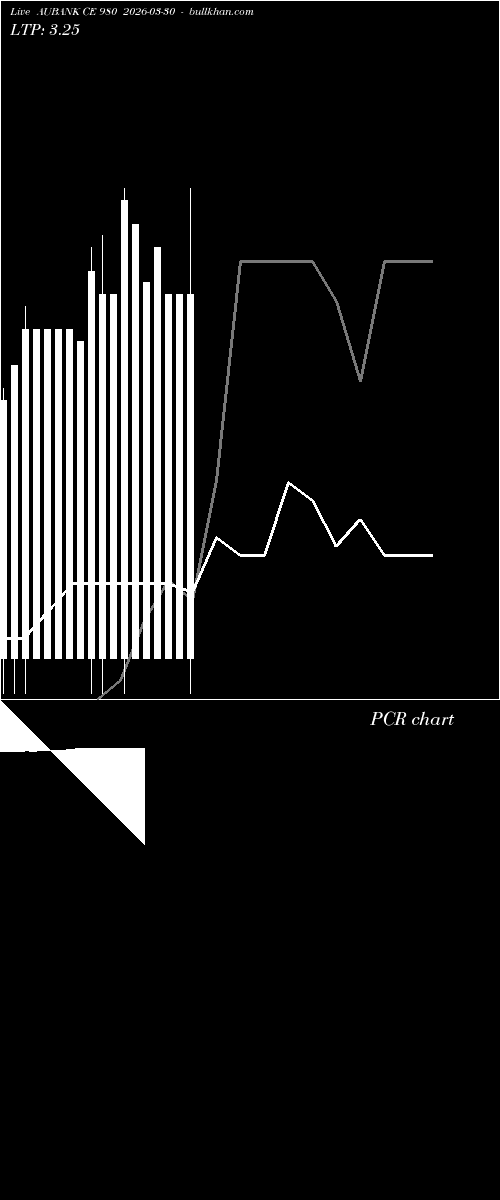 option chart AUBANK CE 980 2026-03-30 