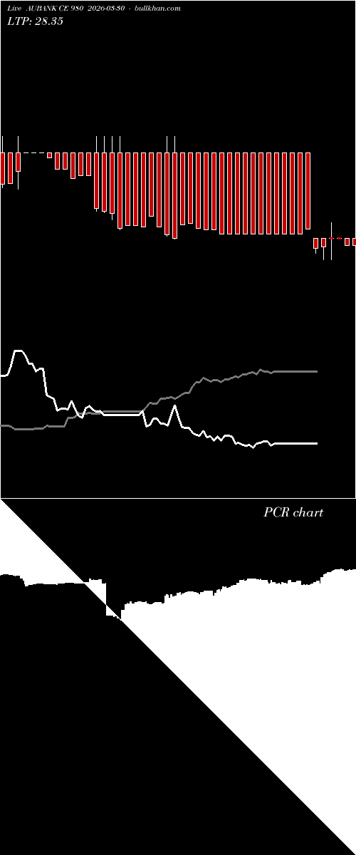  option chart AUBANK CE 980 2026-03-30 
