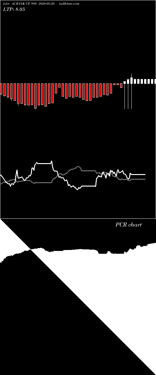  option chart AUBANK CE 980 2026-05-26 